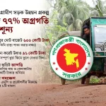কারাভোগ শেষে ২৮ বাংলাদেশিকে ফেরত পাঠালো মালয়েশিয়া